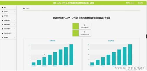 基于Java与MySQL技术的蔬菜病虫害防治网站设计与实现