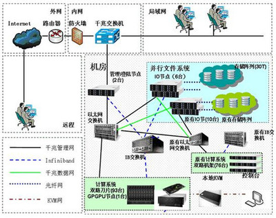强强联手，智领未来 武汉大学与曙光公司共筑教育网格新生态