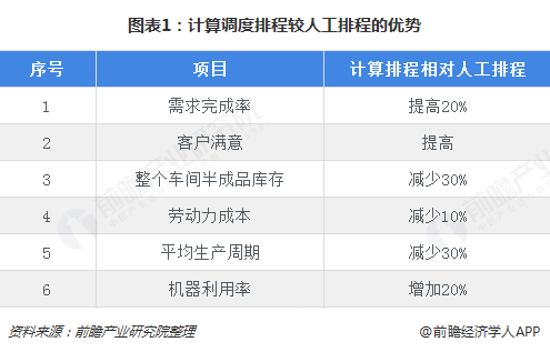 2018年智慧工厂行业市场现状与发展前景分析 制造业需求强烈【组图】