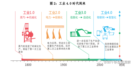技术主权之争 中国网络技术研发的战略突围