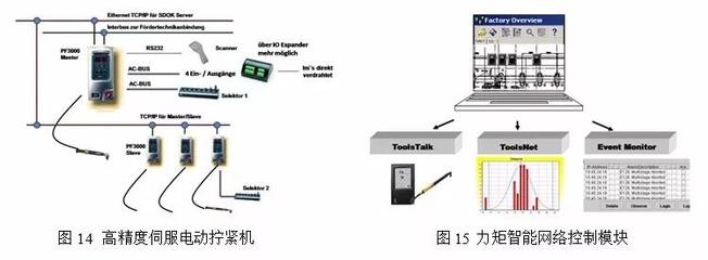 汽车总装工艺技术应用趋势与研究开发